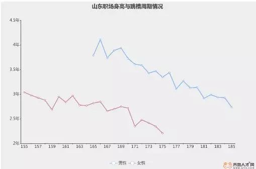 威海多少人口_威海人口分布图(2)