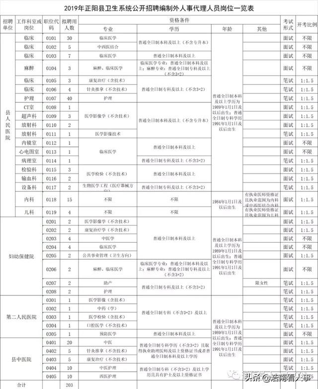 正阳县多少人口_人民广场