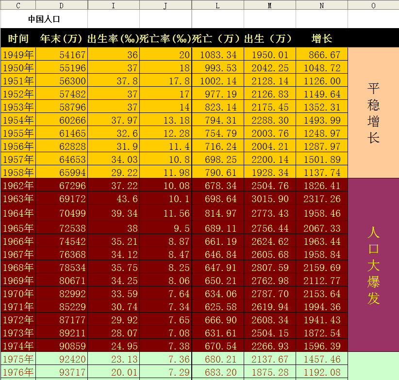 中国各年出生人口_各省出生人口统计图