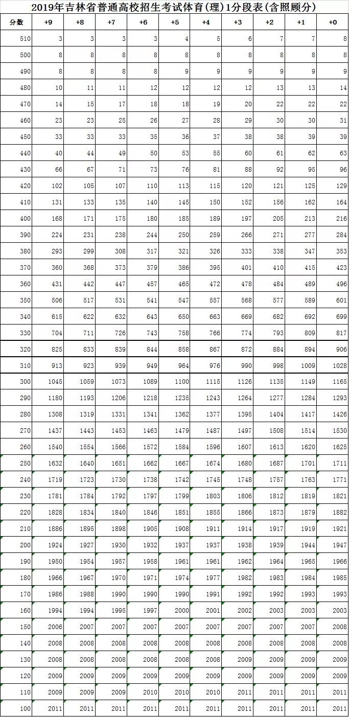 吉林省多少人口_吉林省离婚率竟排全国第三 想知道蛟河占多少 你是高危人群(2)