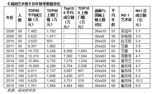 艺术家排名_评书表演艺术家排名