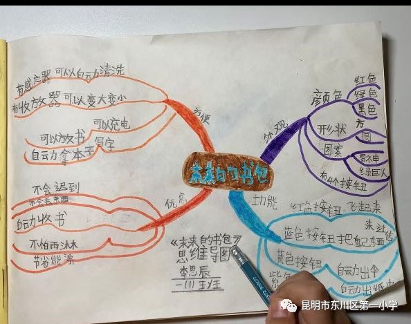 下面请听我利用学科思维导图讲的课程:《未来的书包》小讲师简介