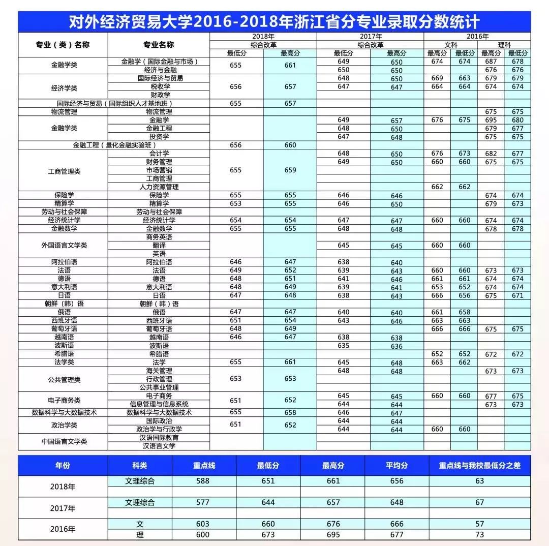 新疆各地市2019年经济总量