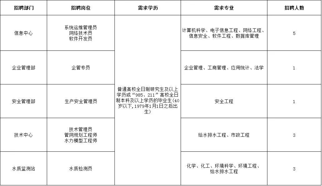 自来水公司招聘_潮南自来水公司招聘管理及财务人员 1月8日前报名(2)