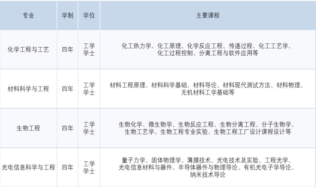 中国人口增长预测数学建模_数学建模(2)