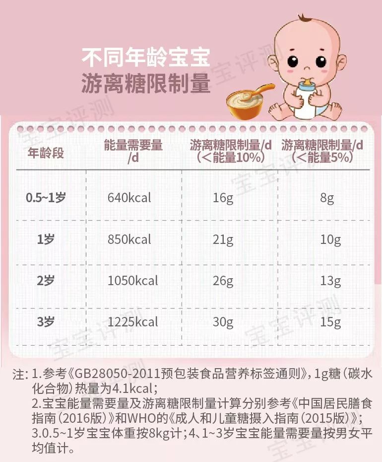                     原创            22款宝宝米粉评测（下）：爱思贝、嘉宝检测结果出人意料！