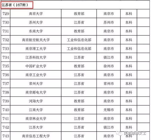 各省高校数量排名_各省耕地面积排名