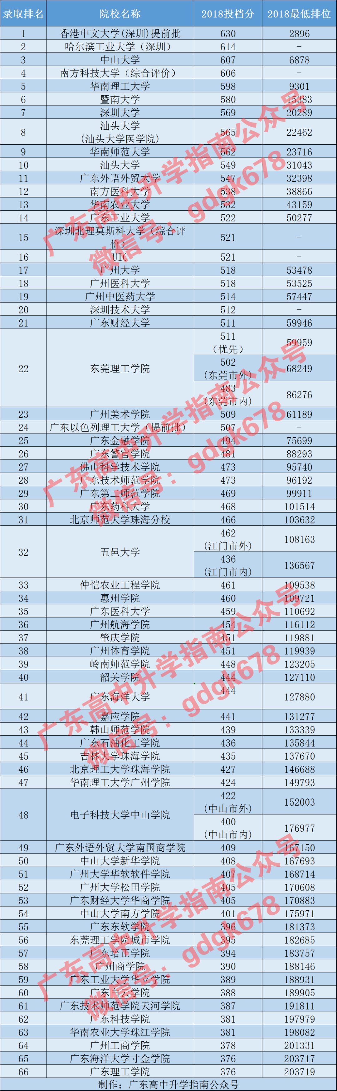 广东工商职业学院(本科)更名为广东工商职业技术大学,广州科技职业技