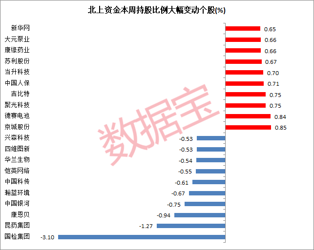 七六年全国经济总量是多少_孕七周是多少天(3)