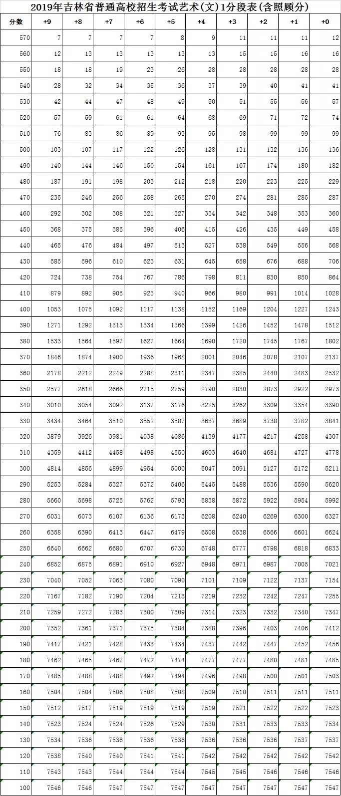 吉林省多少人口_吉林省离婚率竟排全国第三 想知道蛟河占多少 你是高危人群(2)