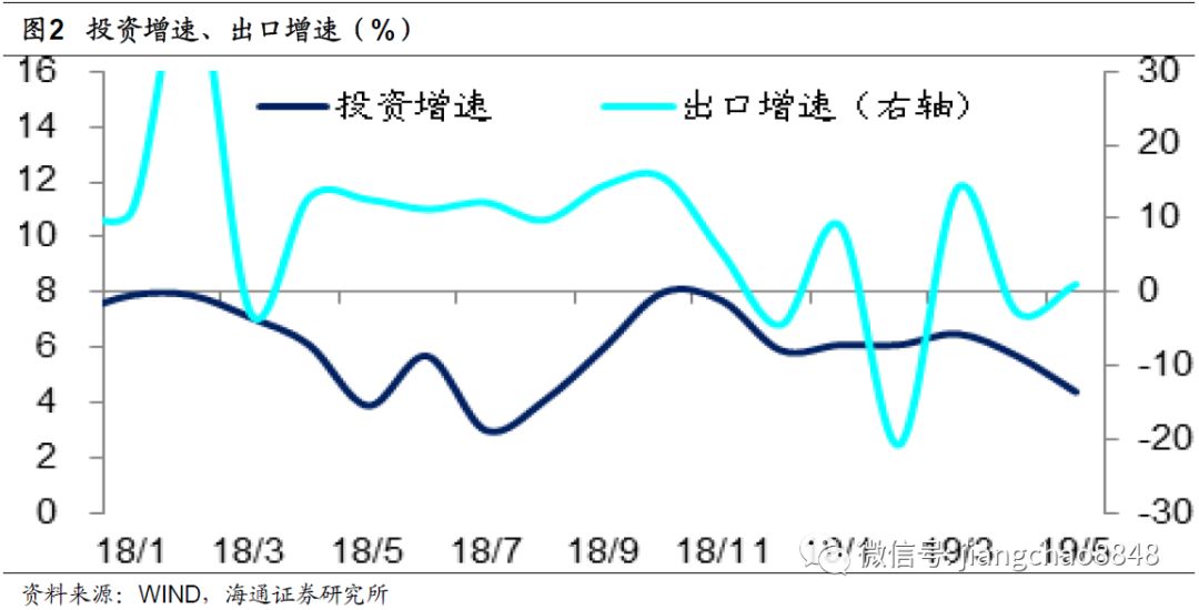 GDP结构性变化和周期性变化_伍戈 地产大势