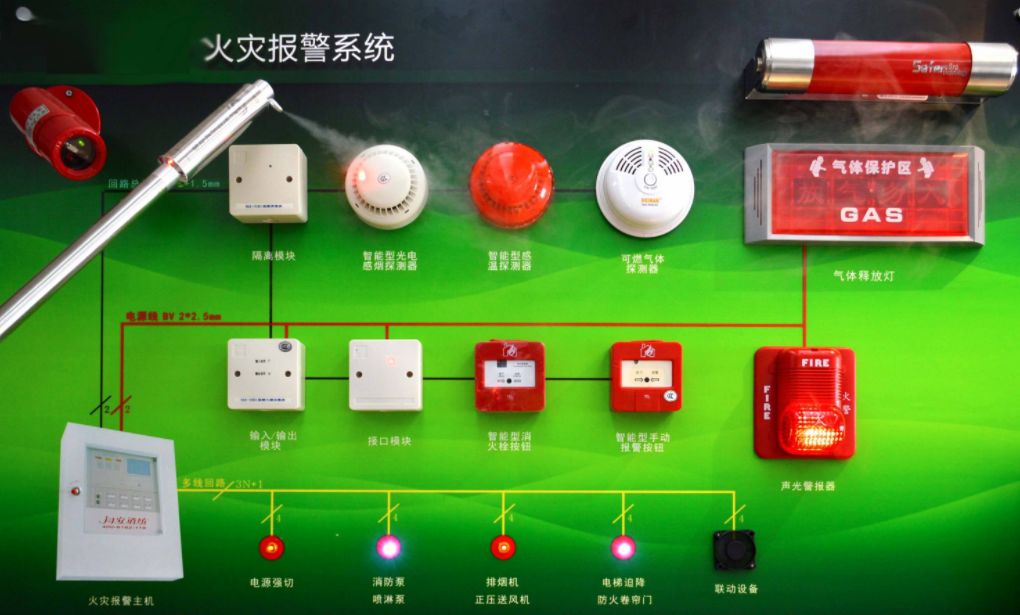 考点汇总消防38分的火灾自动报警系统收藏