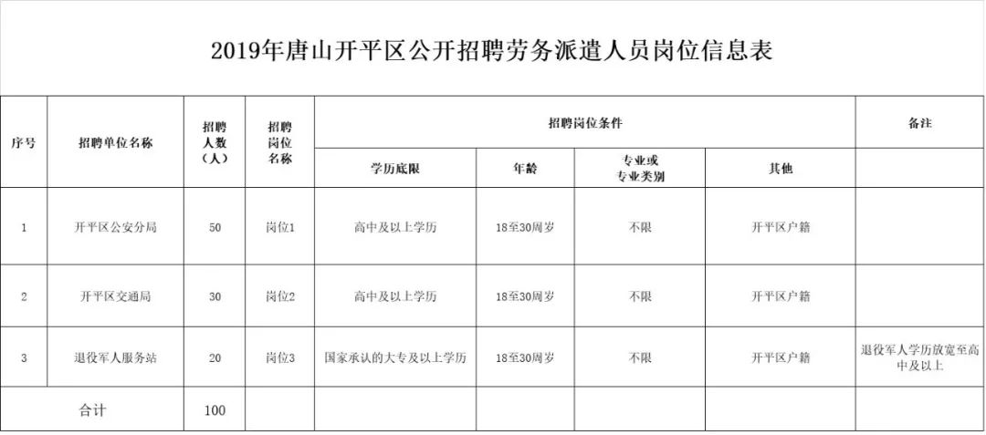 开平户籍人口_何姓的户籍人口排名