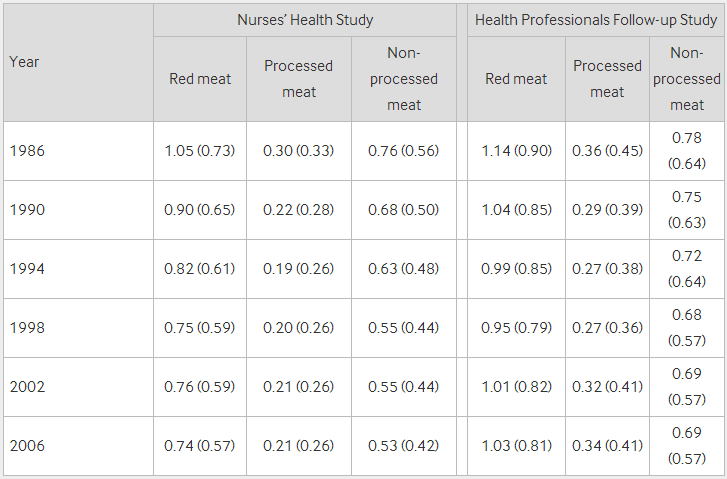 人口与健康研究_人口与环境思维导图