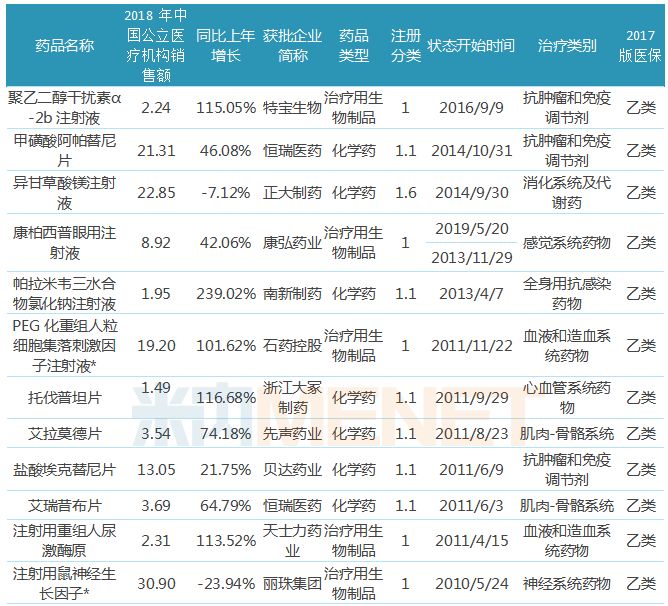 人口内网_人口普查(3)