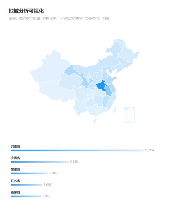 彩礼GDP