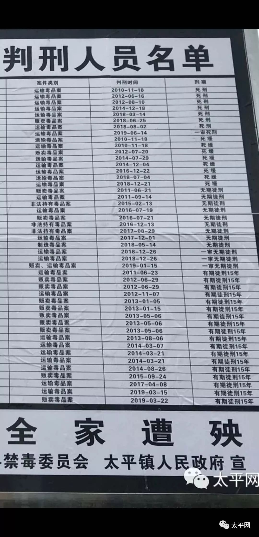 46人名单曝光,具体到村!