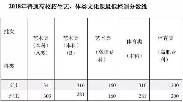 安徽文科2020年581分排名_2020年安徽高考文理科最高分出炉:669分,714分