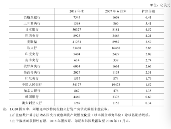 我国m2比gdp(3)