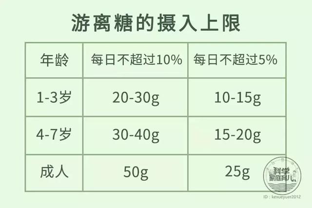                     原创            糖真的“十恶不赦”？吃糖竟然能止咳？做好这5点，宝宝放心吃