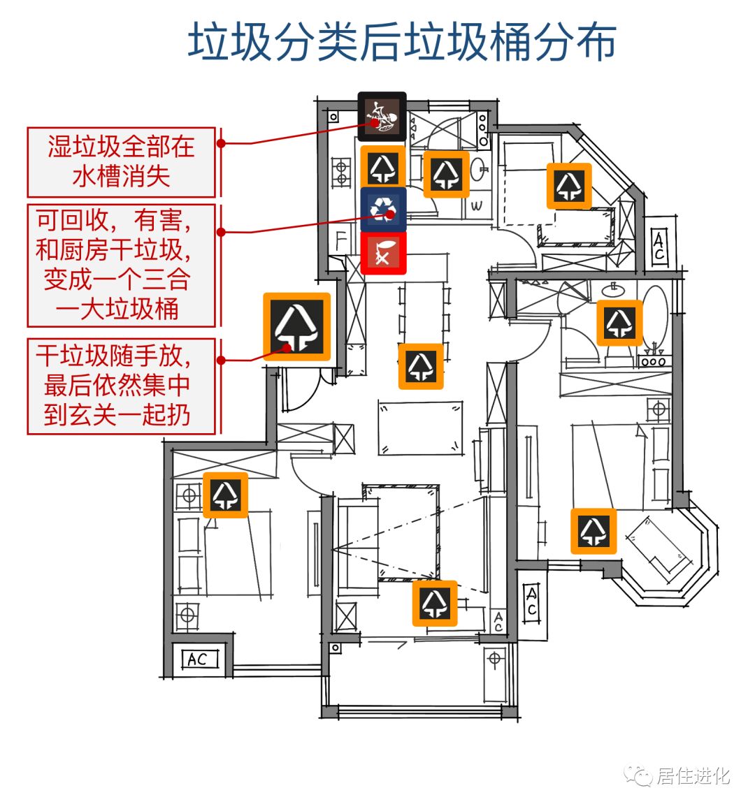 解决垃圾分类烦恼这一篇就够了