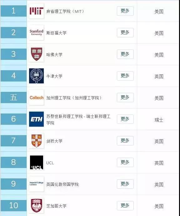 澳洲大学排名2020_澳洲大学排名