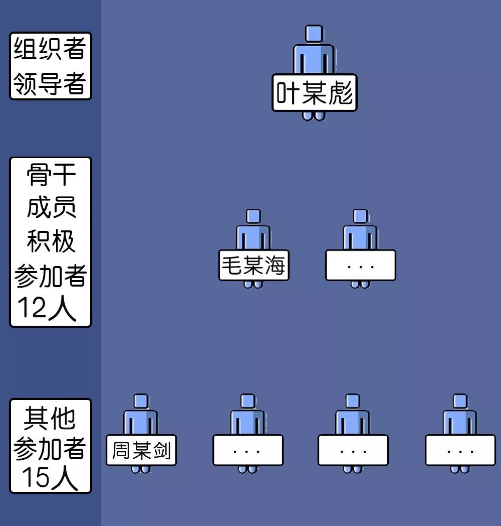 广丰区人口数_广丰区地图(3)