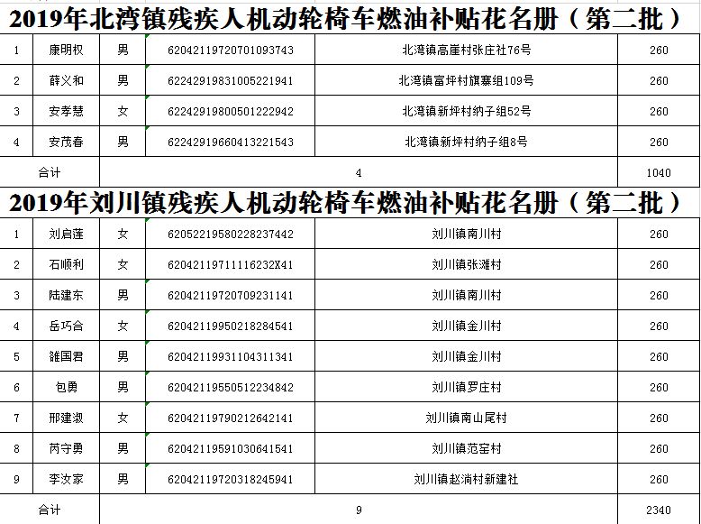 靖远县北滩镇多少人口_靖远县北滩乡出名人物(3)