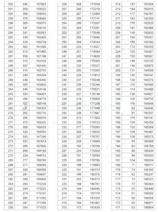 湖北文科排名_湖北文科分数线2021(3)