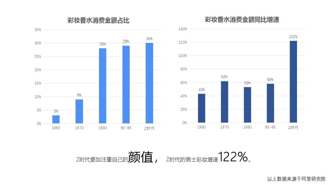 有机z最新2019中国人口_有机最新2020中国在线