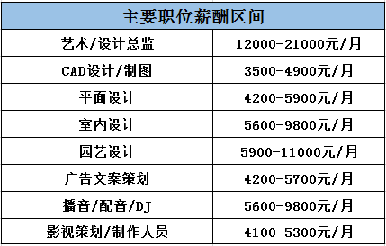 【青关注】2019年高考报考专业怎么选？广西人才网最新数据供您参考！