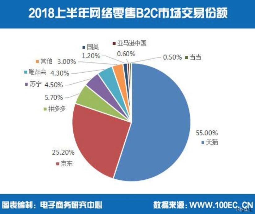 收购家乐福中国 80% 股份，苏宁不盈利的版块又多