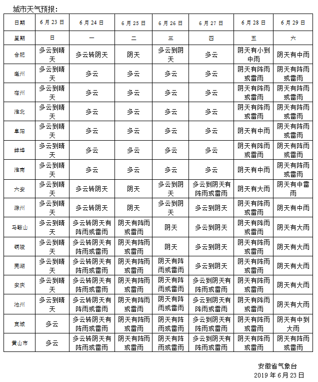 池州多少人口_安徽各市县常住人口排行榜出炉 来看池州及各县区到底多少人(2)