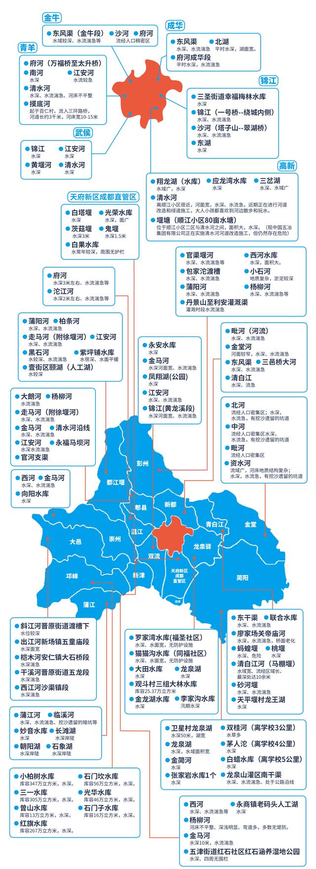 成都市教育局发布2019夏季学生防溺水安全地图:危险!