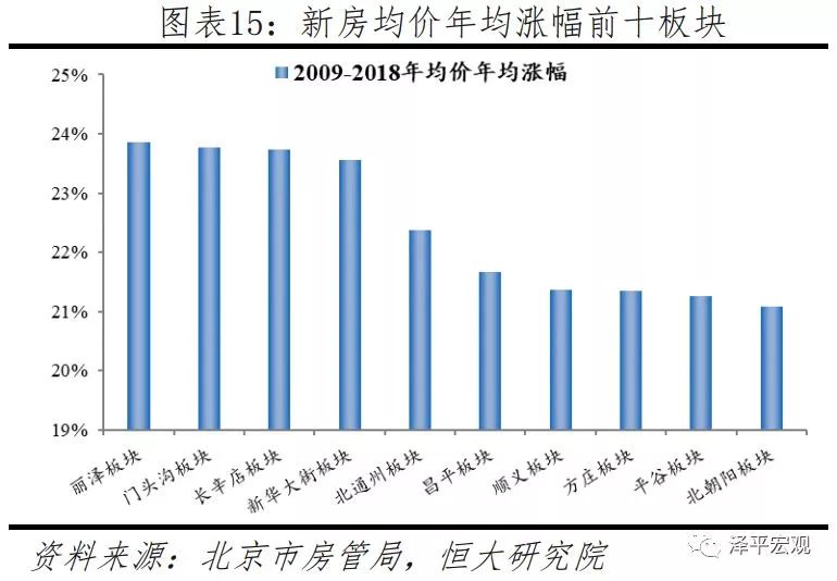 2019东城区人口疏散_北京东城区地图(2)