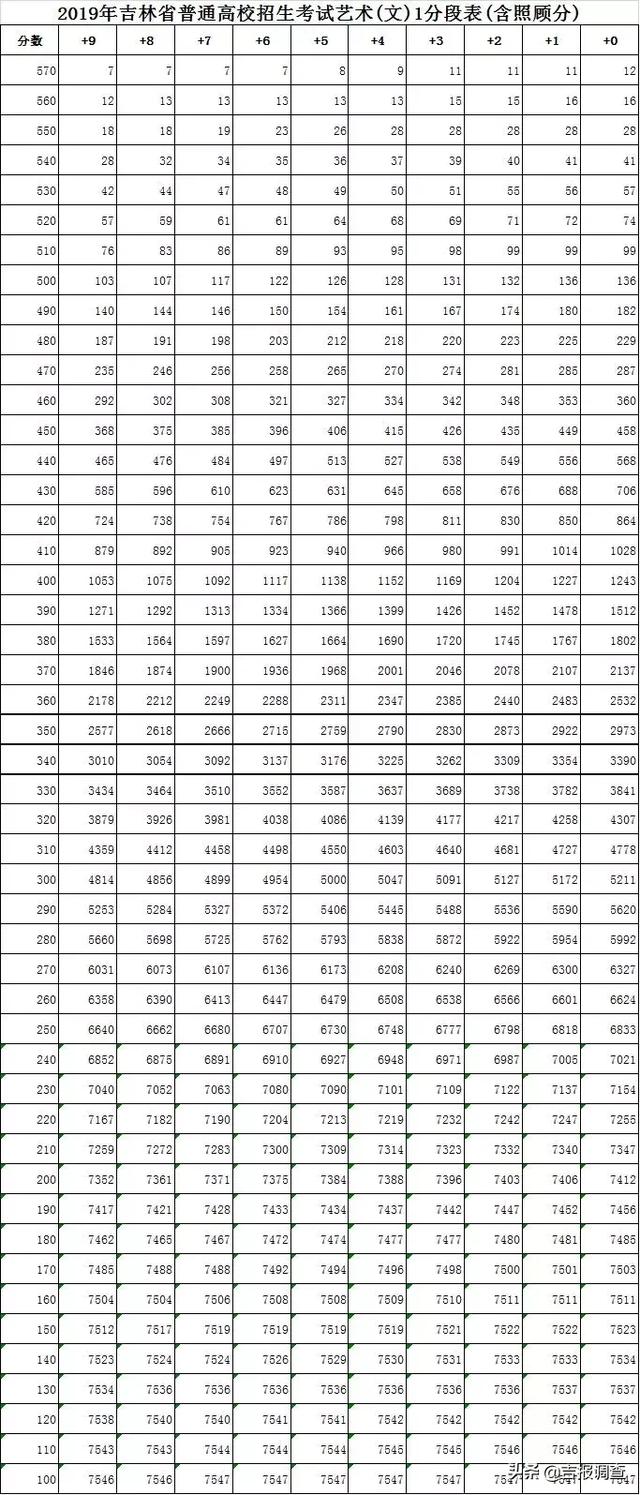 吉林省高中排名_吉林省实验高中图片(3)