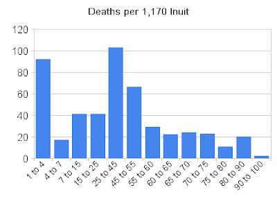 加拿大人口为啥_加拿大人口分布图(3)