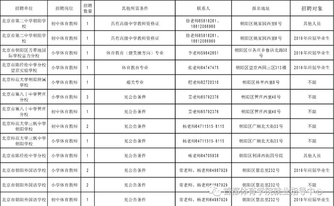 北京市朝阳区小学排名_北京市朝阳区绿源小学
