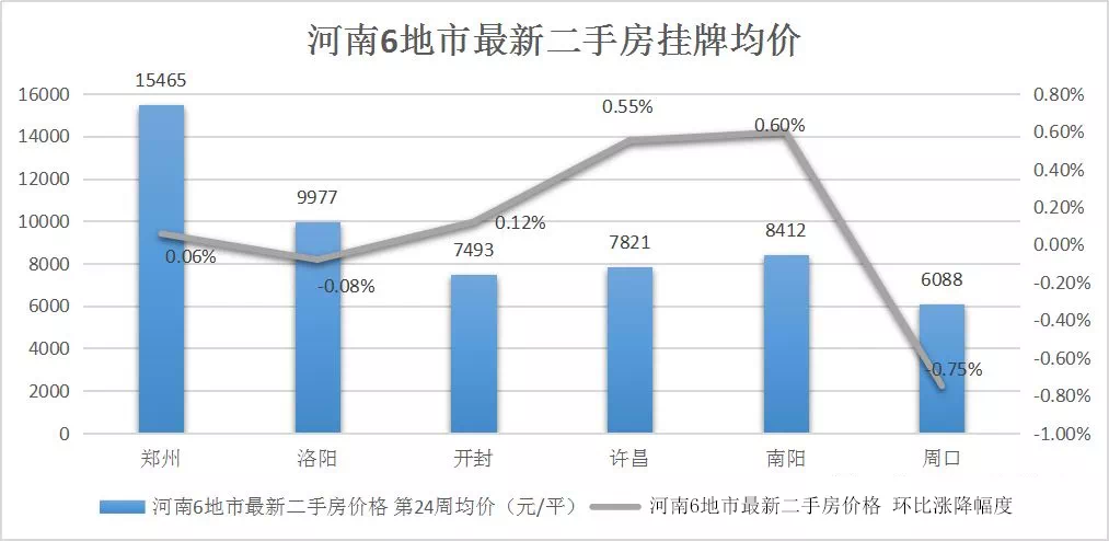 许昌人口统计_许昌学院宿舍