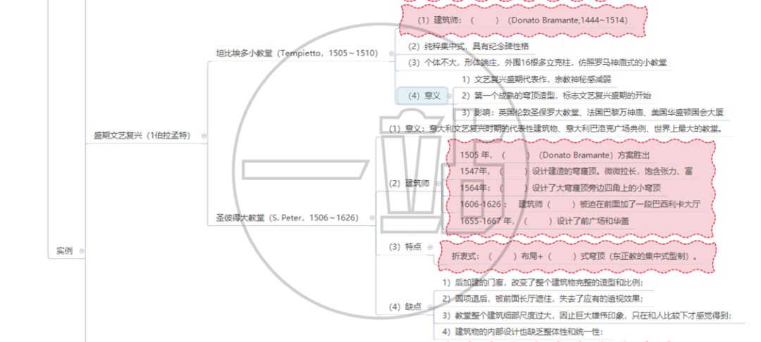 盛期文艺复兴