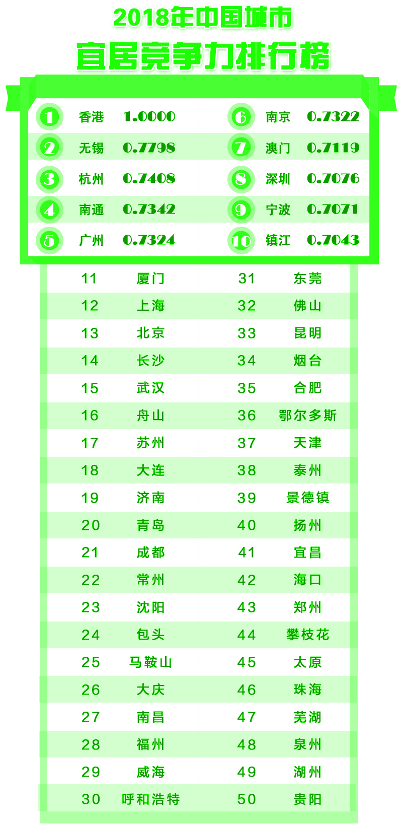 gdp排名变动_所有者权益变动表(3)