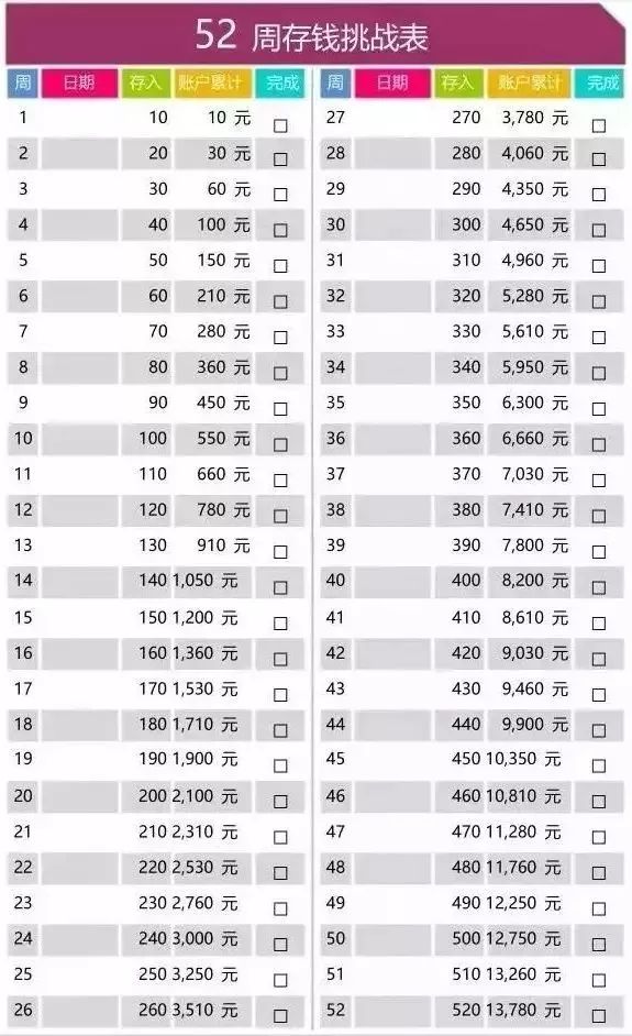 按照52周存钱法, 存钱的人必须在一年52周内, 举个例子:第一周存10