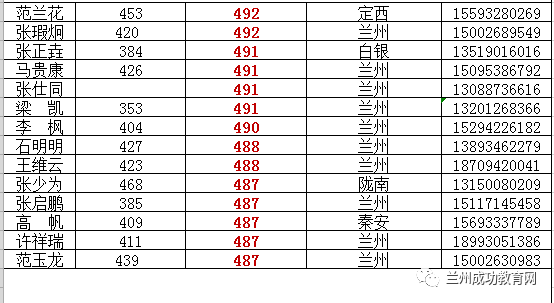 未来兰州人口能突破一千万吗_兰州人口