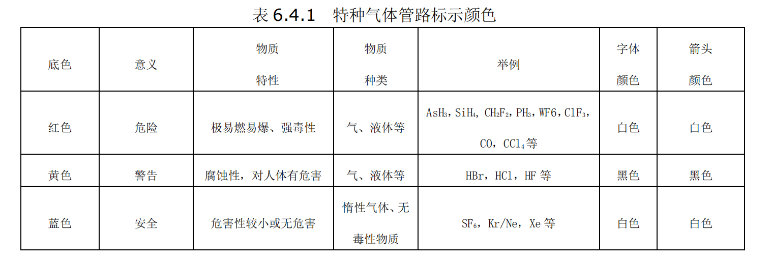 特种气体的管道标识