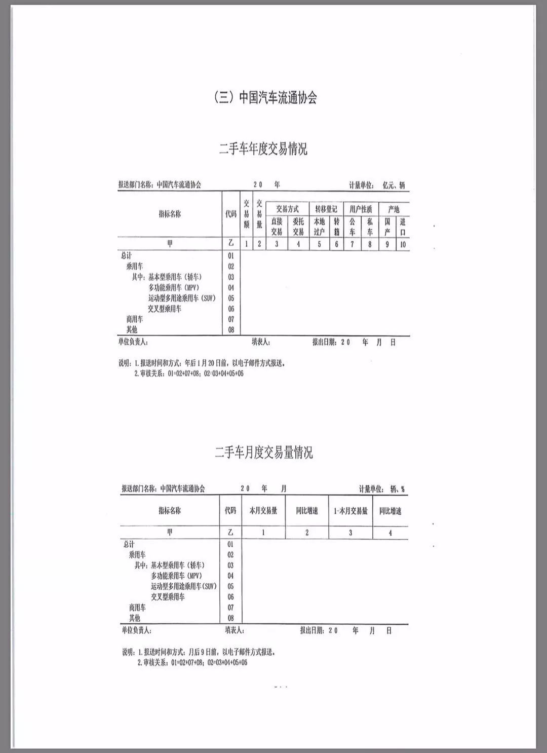 统计法经济总量规定_经济(2)