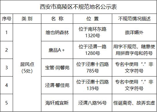 西安就将151个不规范地名