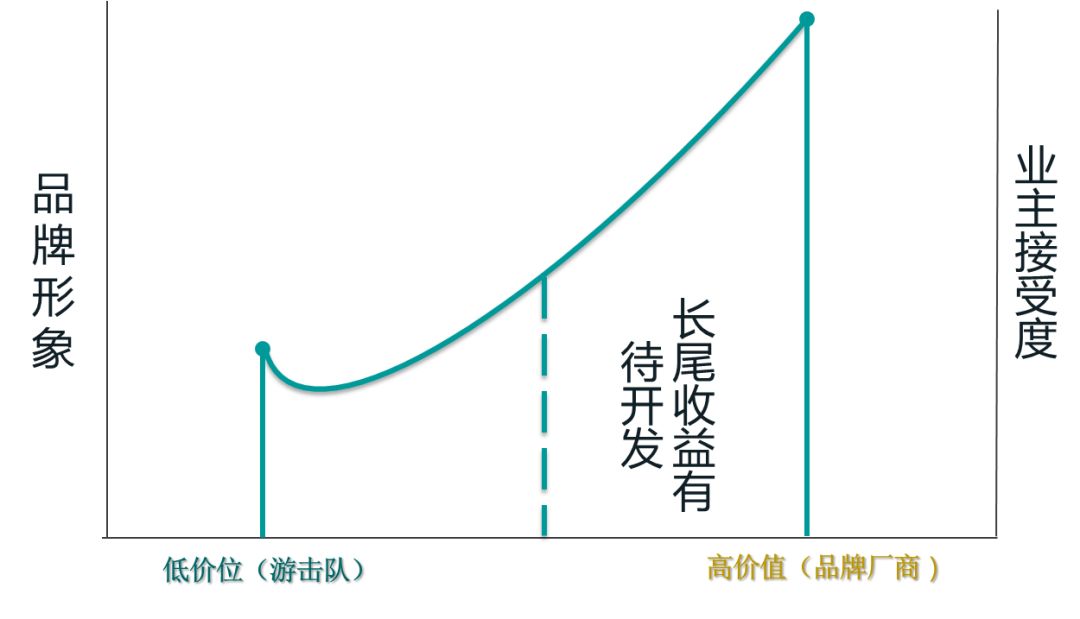 同质人口与异质人口_同形同构与异质同构(3)