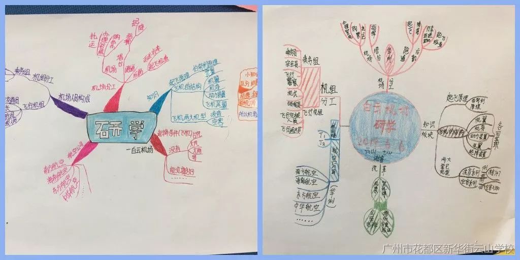 同学们绘制的研学思维导图