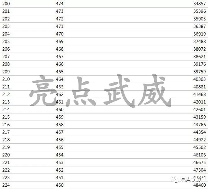 甘肃高考成绩排名_甘肃毒蛇排名照片(2)