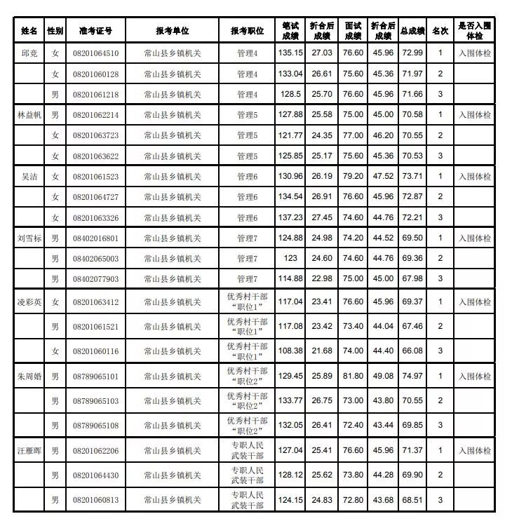 常山历年人口_常山赵子龙